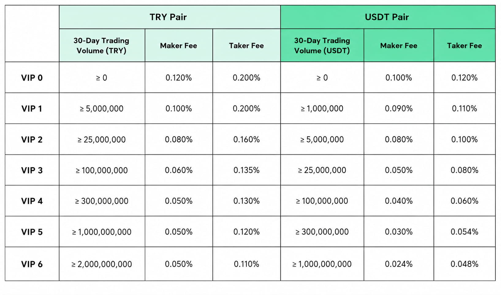 CoinTR Spot Trading Fees image 0