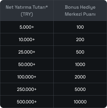 Kur+ Artısıyla Geldi Kampanyası image 1